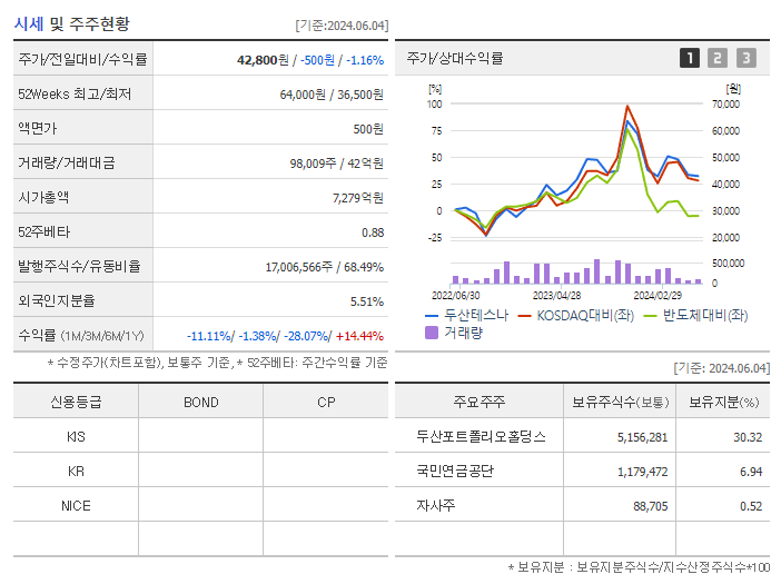 두산테스나_기업개요