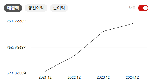 한국전력 주가 전망
