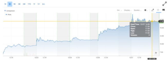리게티 컴퓨팅 주가