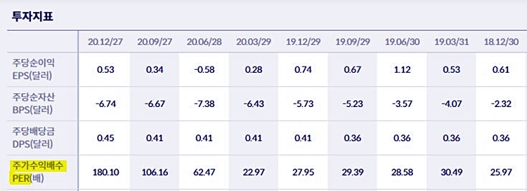 스타벅스 투자지표