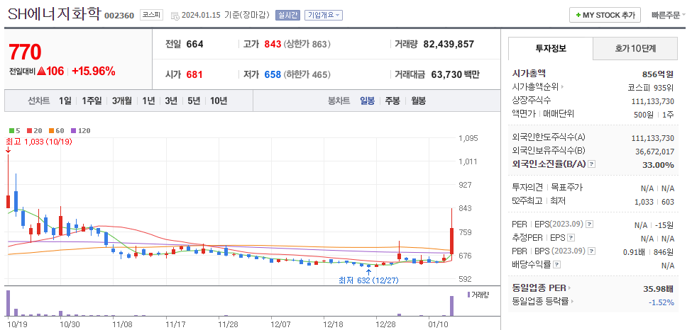 SH에너지화학