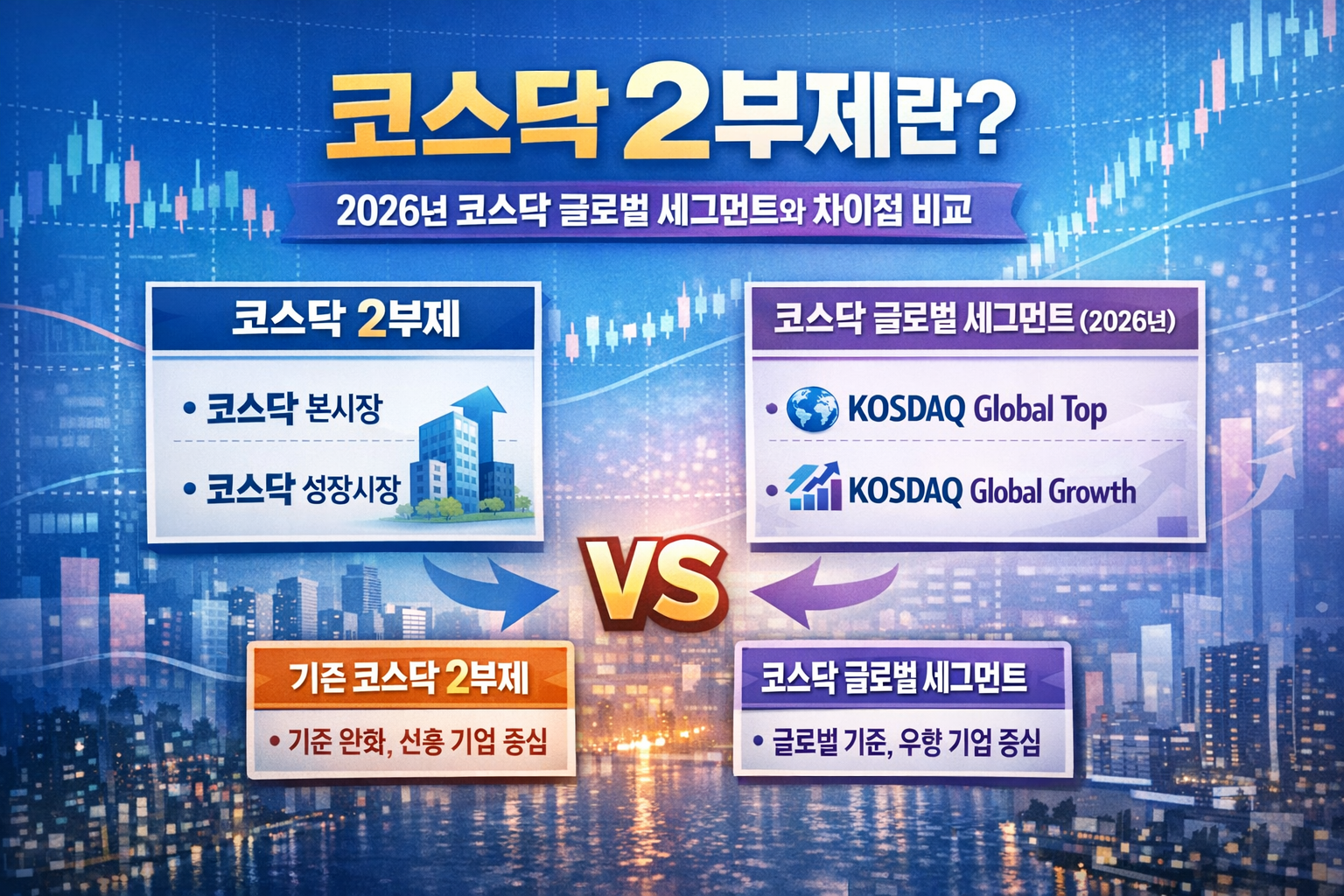 코스닥 2부제란? 2026년 코스닥 글로벌 세그먼트와 차이점 비교