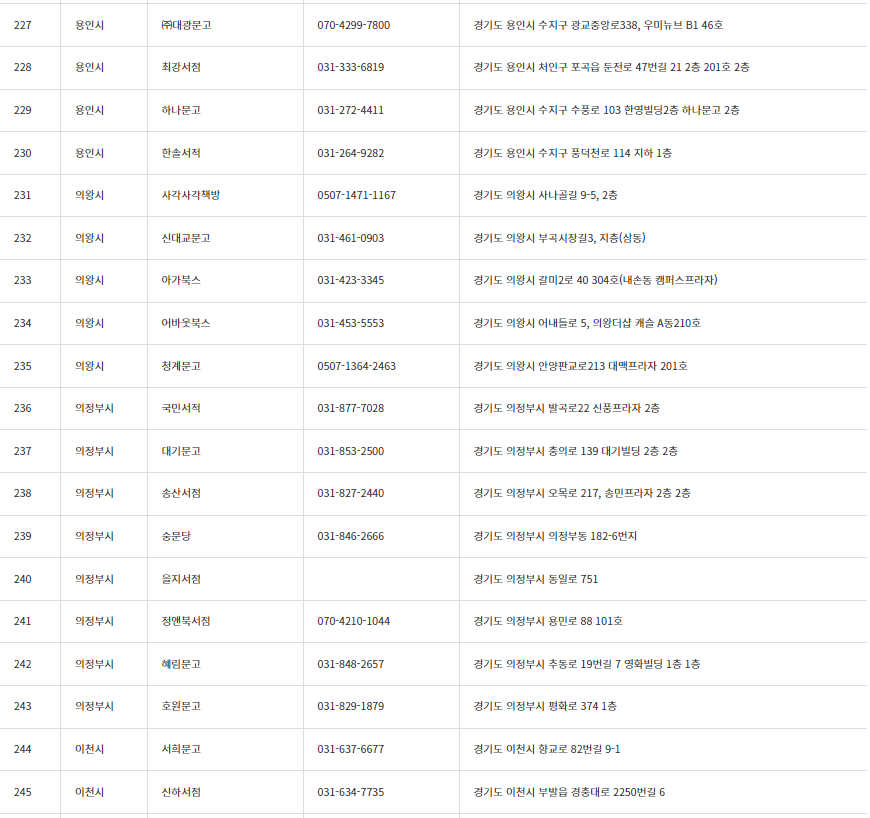 책 살 때 10퍼센트 추가로 할인받는 법, 경기도 지역서점 지역화폐 소비지원금