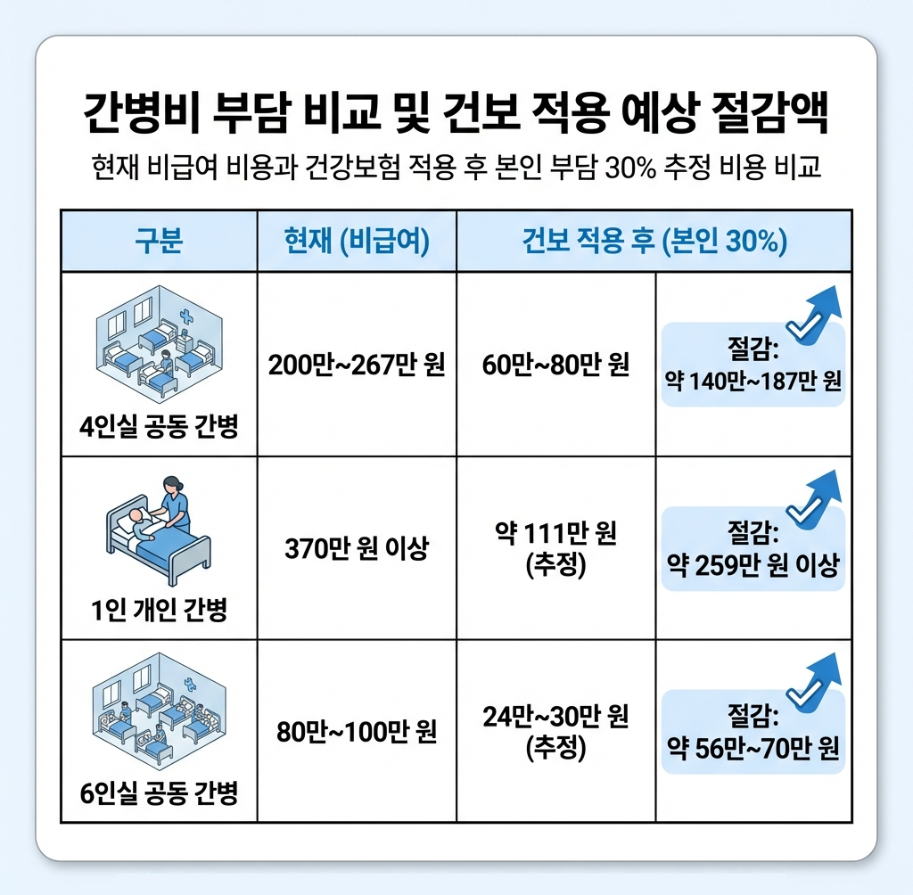 간병비 비용 비교표