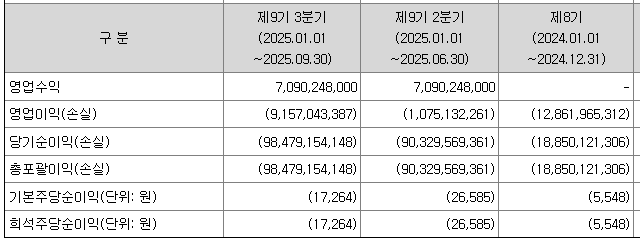 알지노믹스 손익계산서