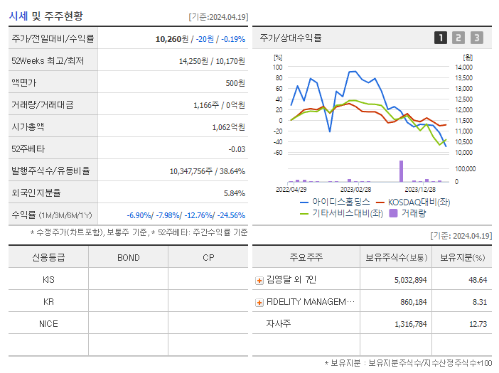아이디스홀딩스_기업개요