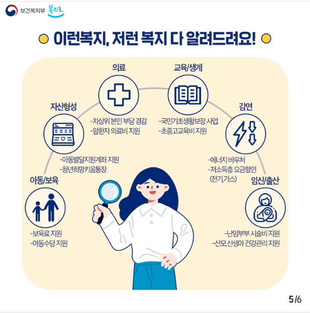 기초생활 보장법&amp;#44; 기초생활 수급자&amp;#44; 기초생활 급여 종류