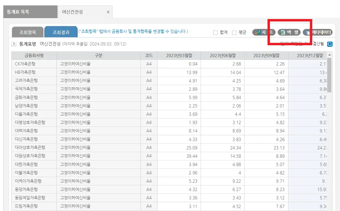 고정이하여신비율 결과 화면
