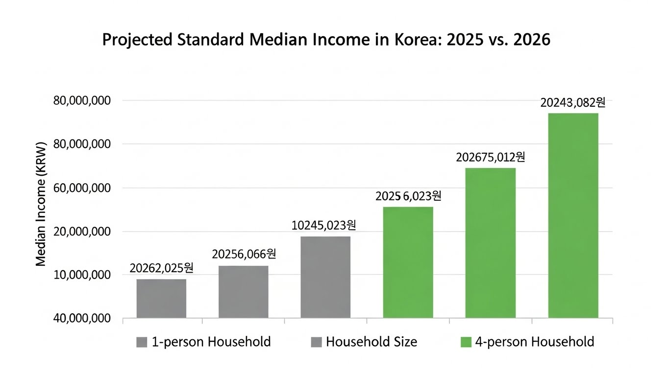 기준중위소득인상