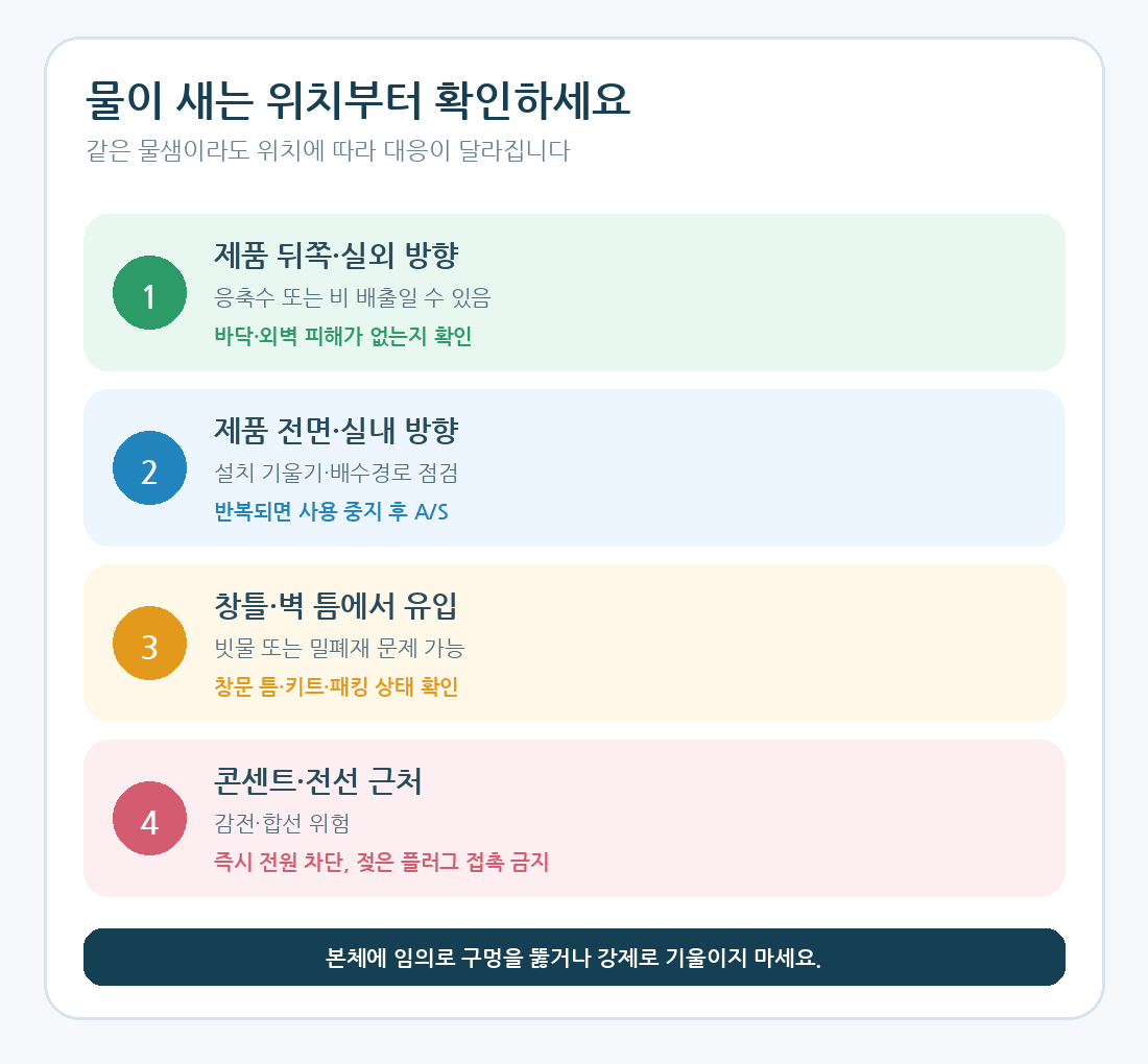 파세코_창문형에어컨_물샘위치별_대응_본문이미지