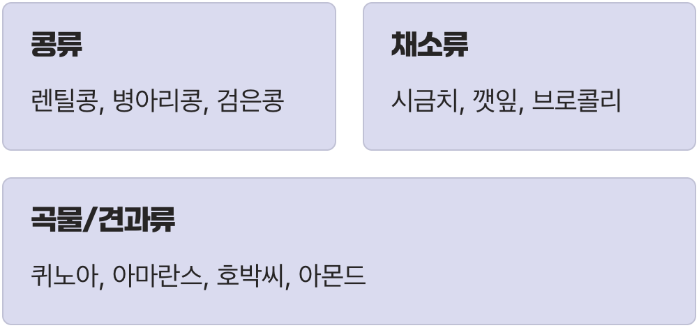 기억해두면 좋은 철분 가득 식재료