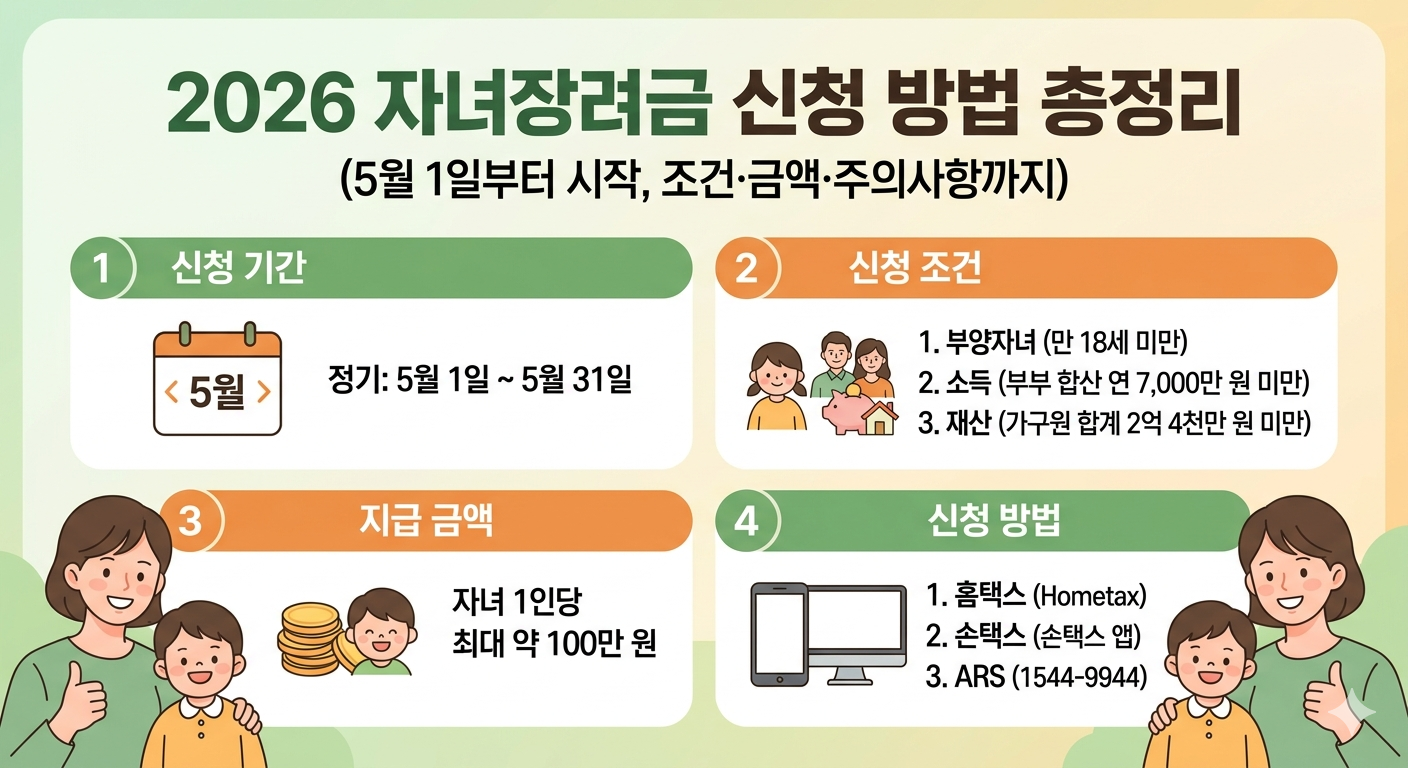 2026 자녀장려금 신청 방법 총정리
