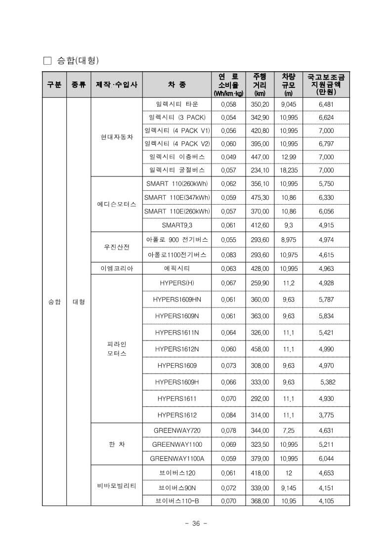 2023년 전기차 보조금
