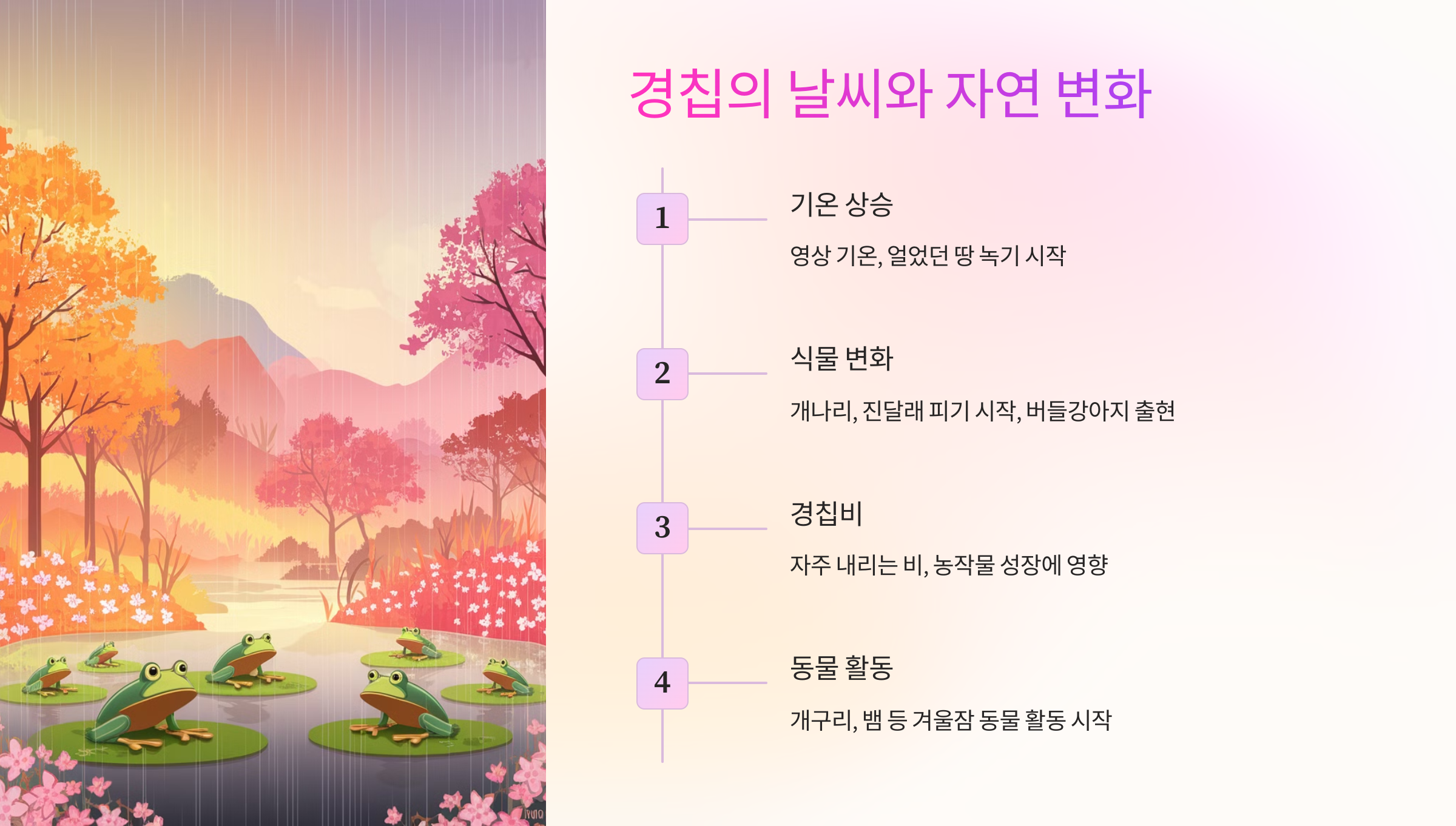 🌤️ 경칩의 날씨와 자연의 변화