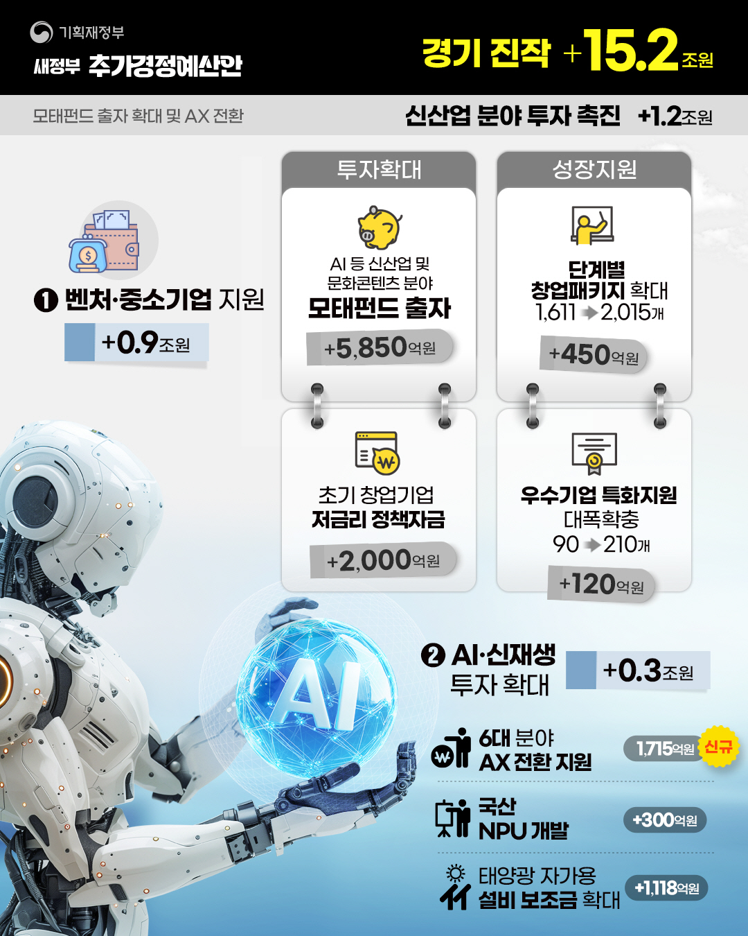 민생회복지원금 1인당 최대 50만원 총정리
