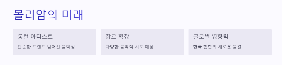 몰리얌