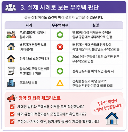 실제 사례로 보는 무주택 판단