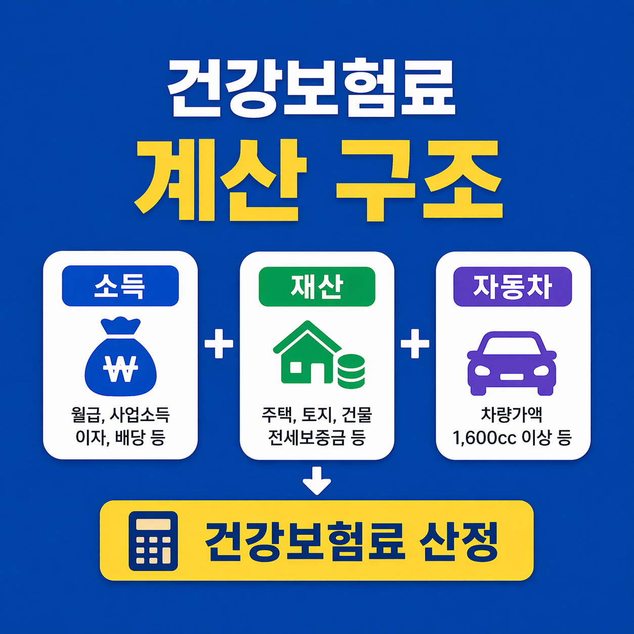 건강보험료 계산 구조