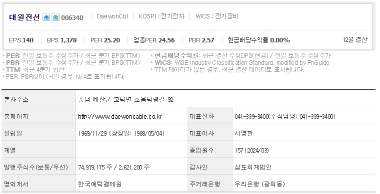 대원전선 기업개요