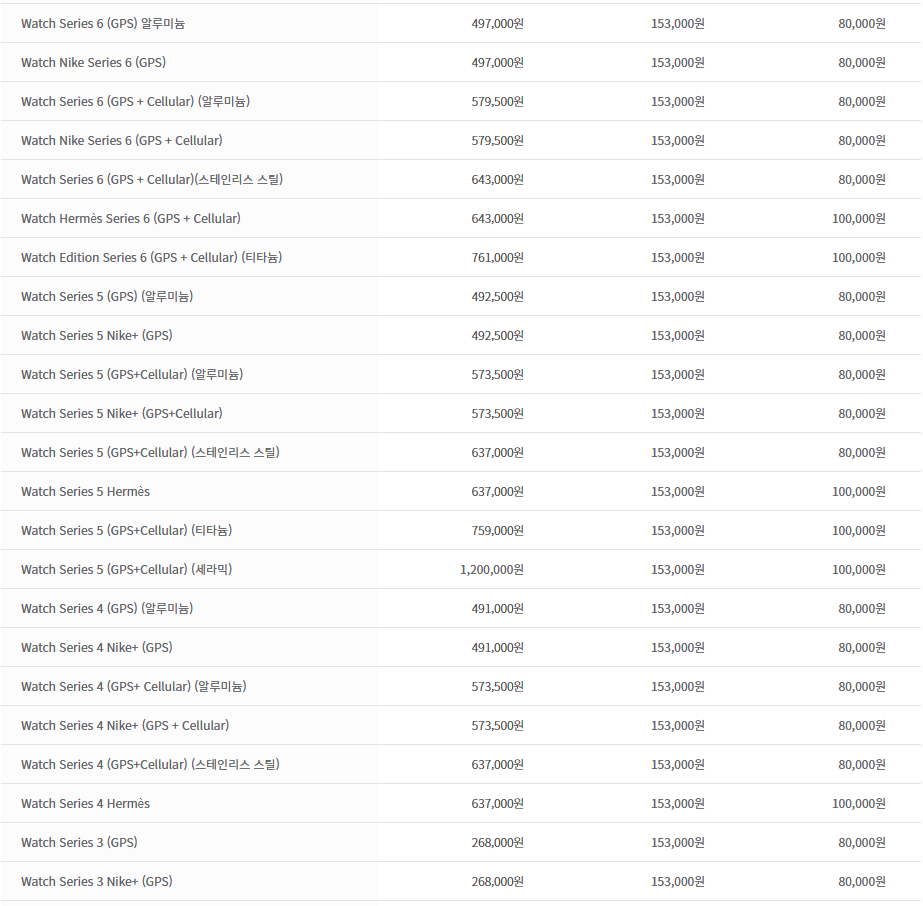 애플 와치 (Apple Watch)