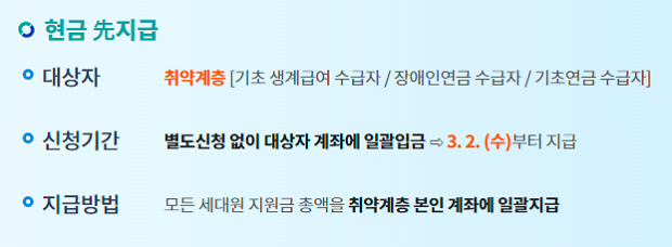 취약계층-현급-선지급