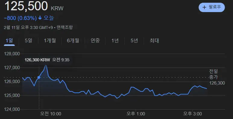 삼성SDS 주가