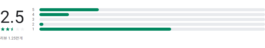 분할화면 앱, 멀티 태스킹을 위한 이중창 사용하기
