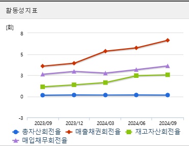삼성중공업 주가 전망 활동성 (0121)