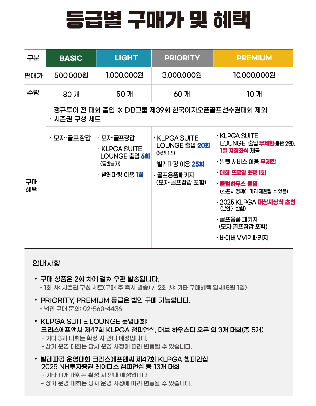 【여자 골프】 2025 KLPGA 투어 시즌권 가격, 혜택, 구매 방법 총정리! [BASIC, LIGHT, PRIORITY, PREMIUM, 법인 예매 가능]
