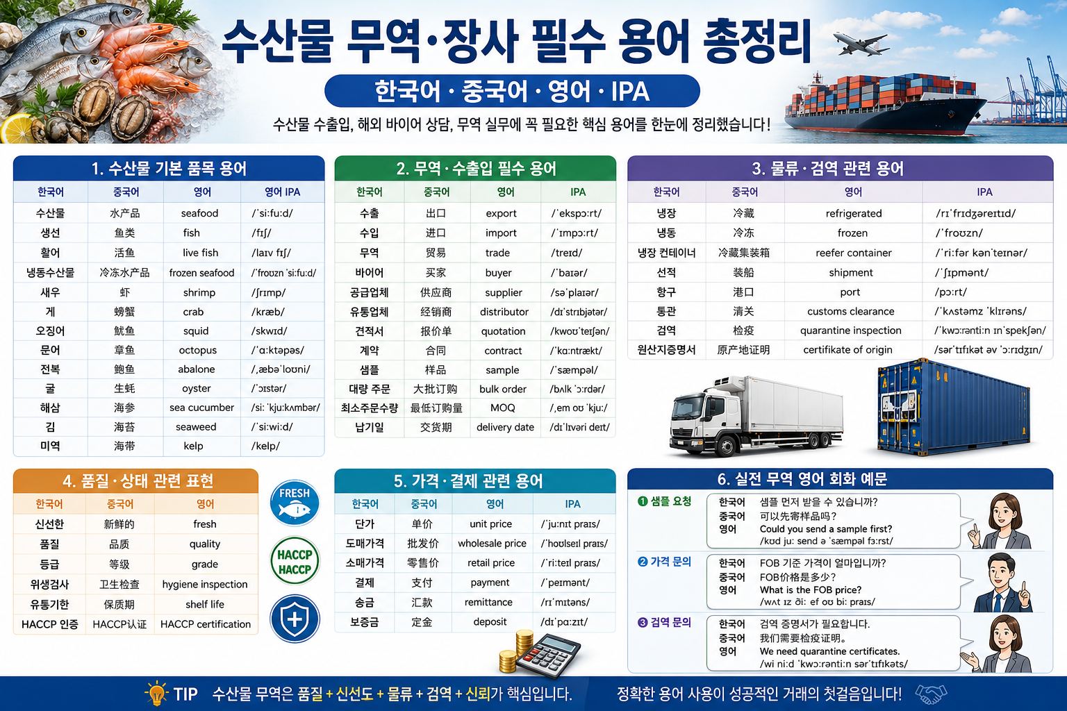 수산물 무역·장사 필수 용어 총정리 (한국어·중국어·영어·IPA)|수산물 수출입 실무 기초