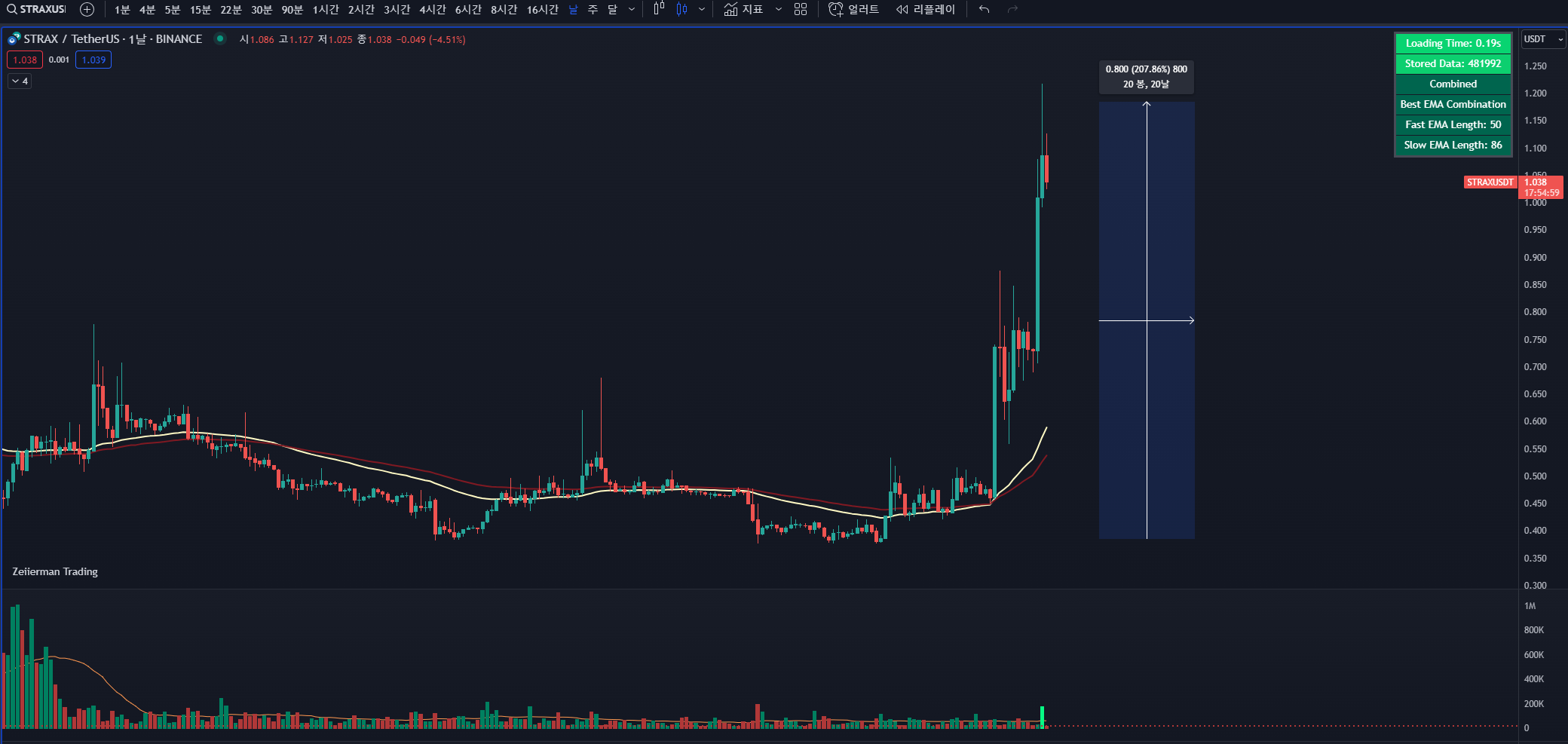 스트라티스 STRAX 일일차트