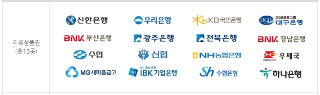 온누리상품권 사용처 종류 구입 방법