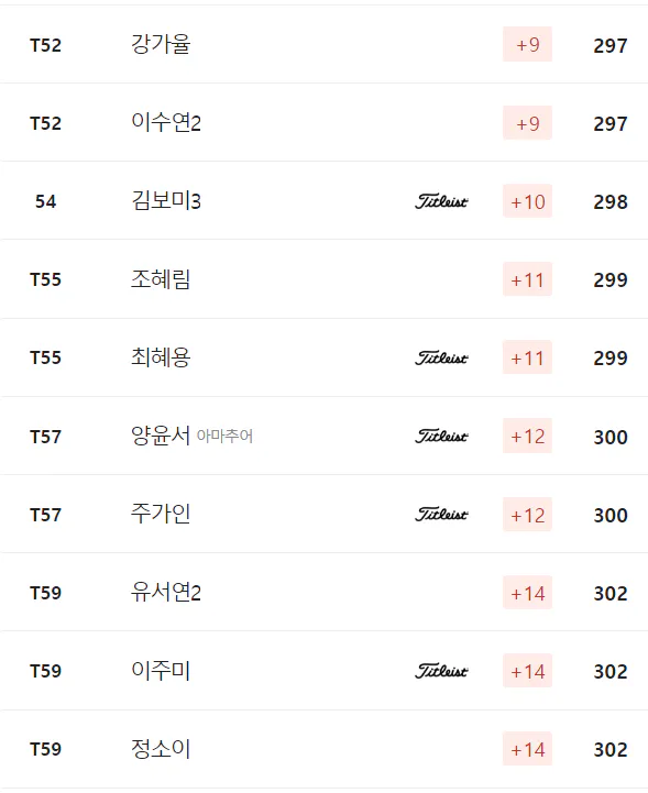 DB그룹 한국여자오픈 골프선수권대회