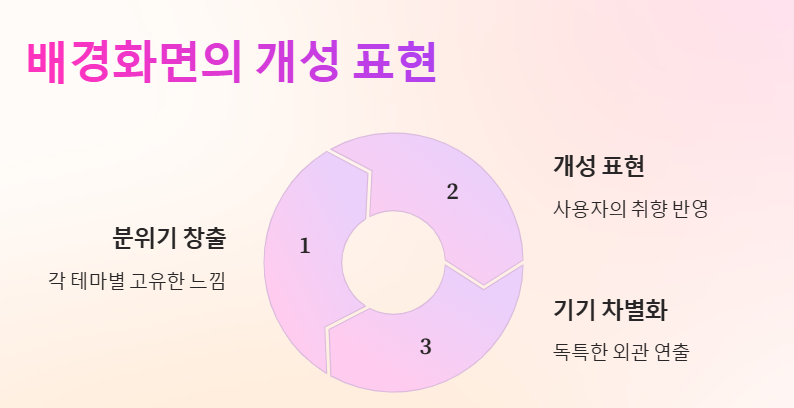 CHILLGUY배경화면, 아이폰 배경화면, 케이스, 프사 추천