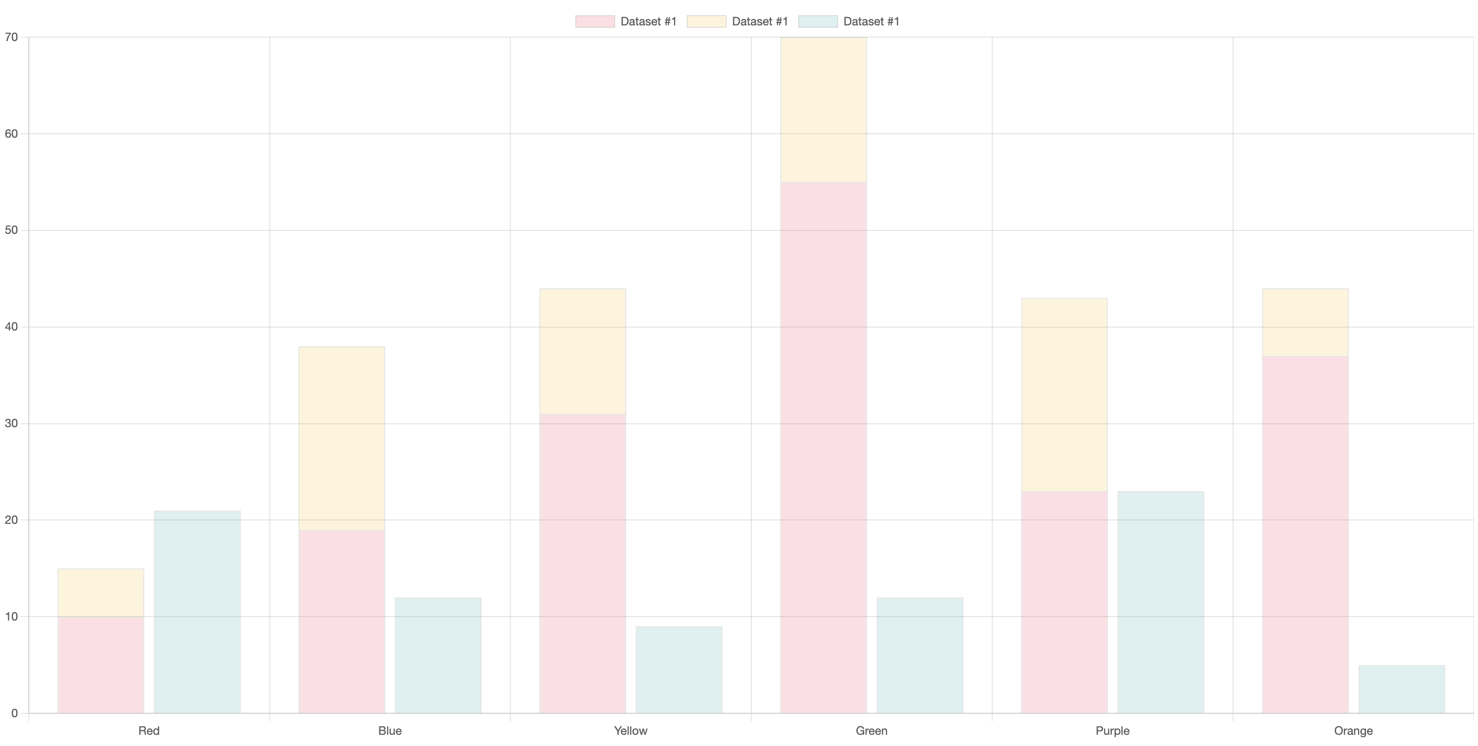 자바스크립트 stacked bar chart with groups 예시 화면