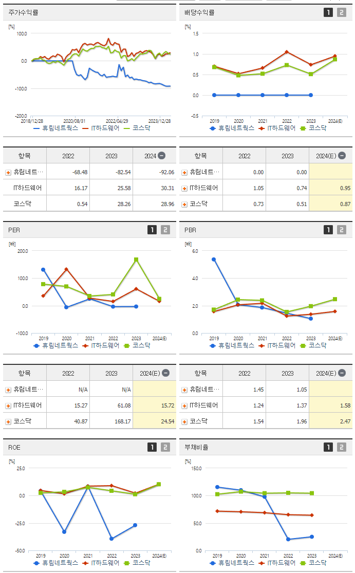 휴림네트웍스_섹터분석