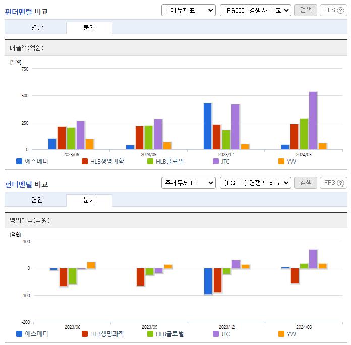 에스메디_업종분석