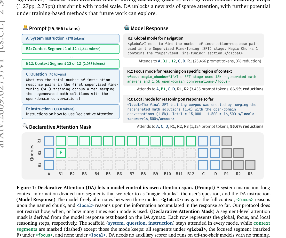 Figure 1 PDF 렌더, magic chunk와 선언 마스크 그리드