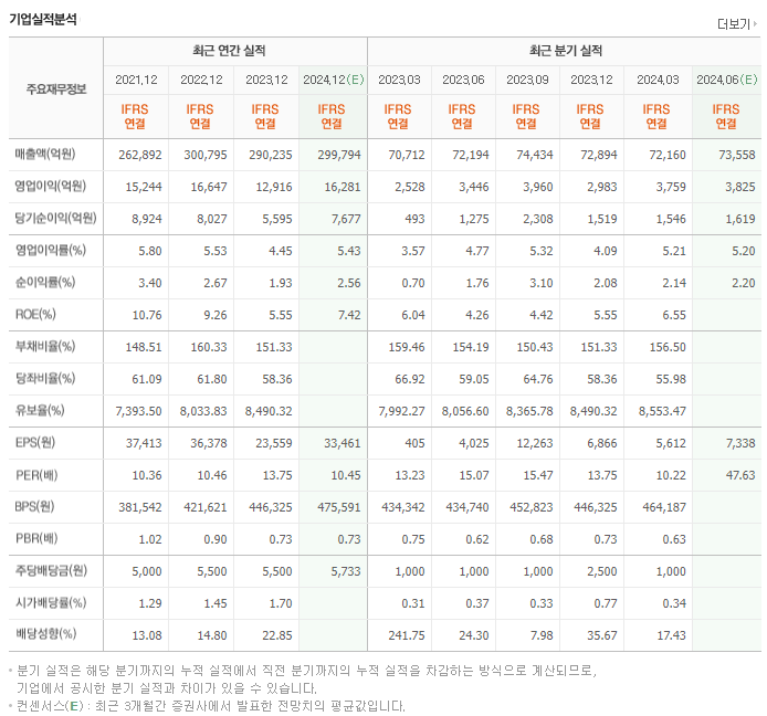 CJ제일제당_실적