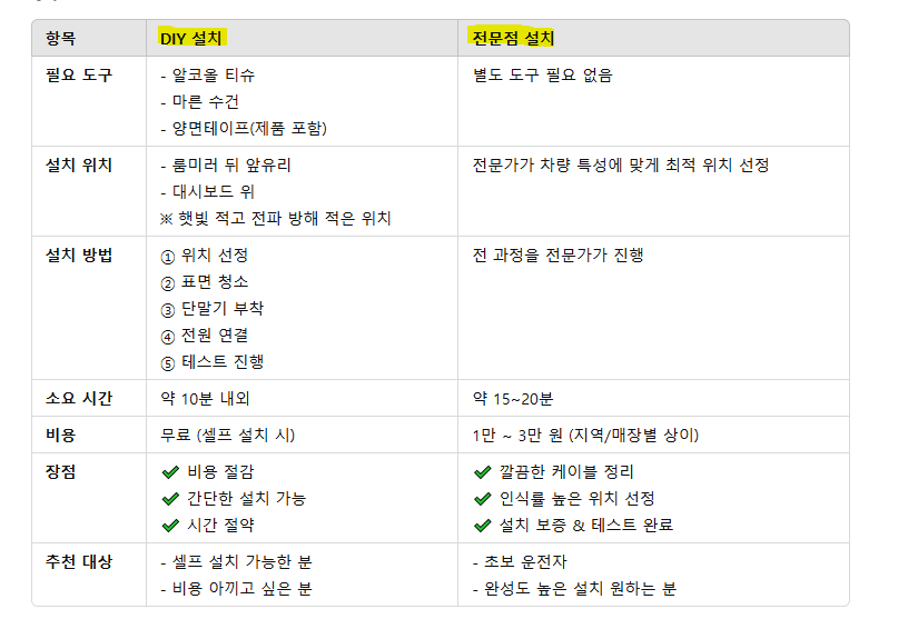 하이패스 단말기 설치 방법