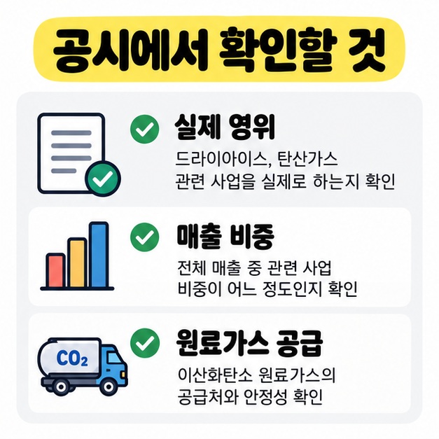 드라이아이스 관련주 확인 항목으로 실제 영위, 매출 비중, 원료가스 공급을 정리한 체크리스트 카드