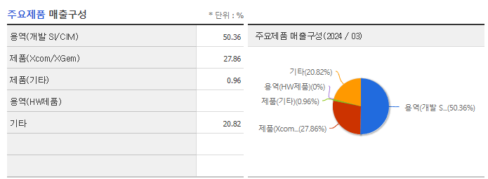 링크제니시스_주요제품