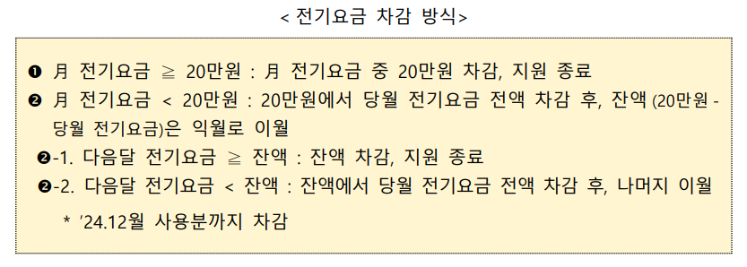 전기요금차감방식
