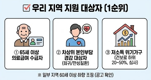 임플란트 틀리 지원금 대상자