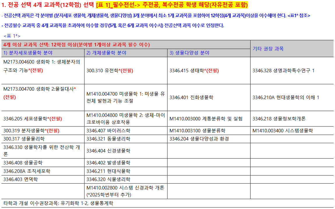 서울대-생명과학부-교육과정-일부