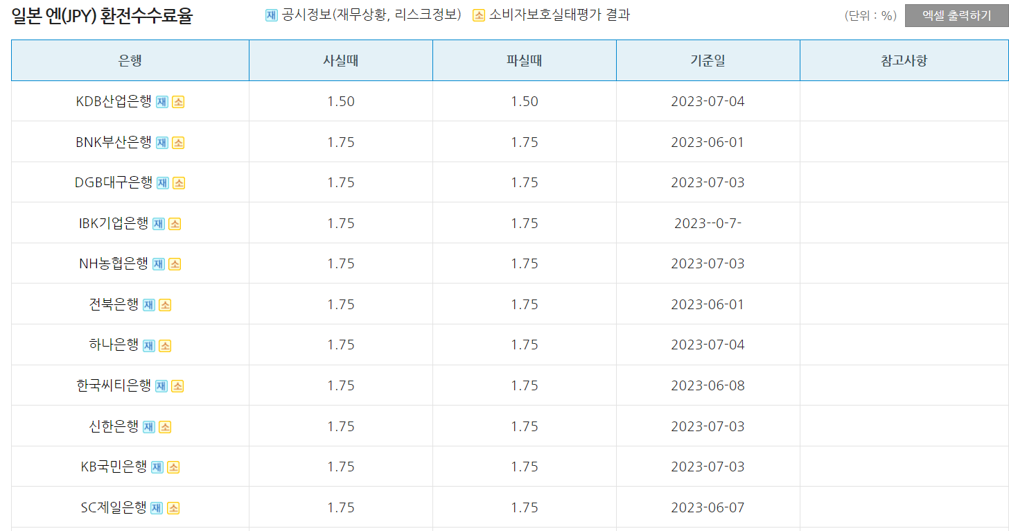 엔화 일반영업전 환전수수료