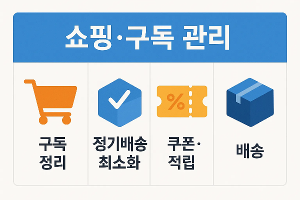 자취생 생활비 절약을 위한 쇼핑 및 구독 관리 인포그래픽으로 구독 정리, 정기배송 최소화, 쿠폰 적립, 배송 절약 방법을 알기 쉽게 설명한 이미지