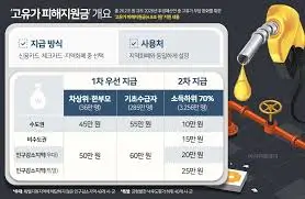 민생지원금-3차