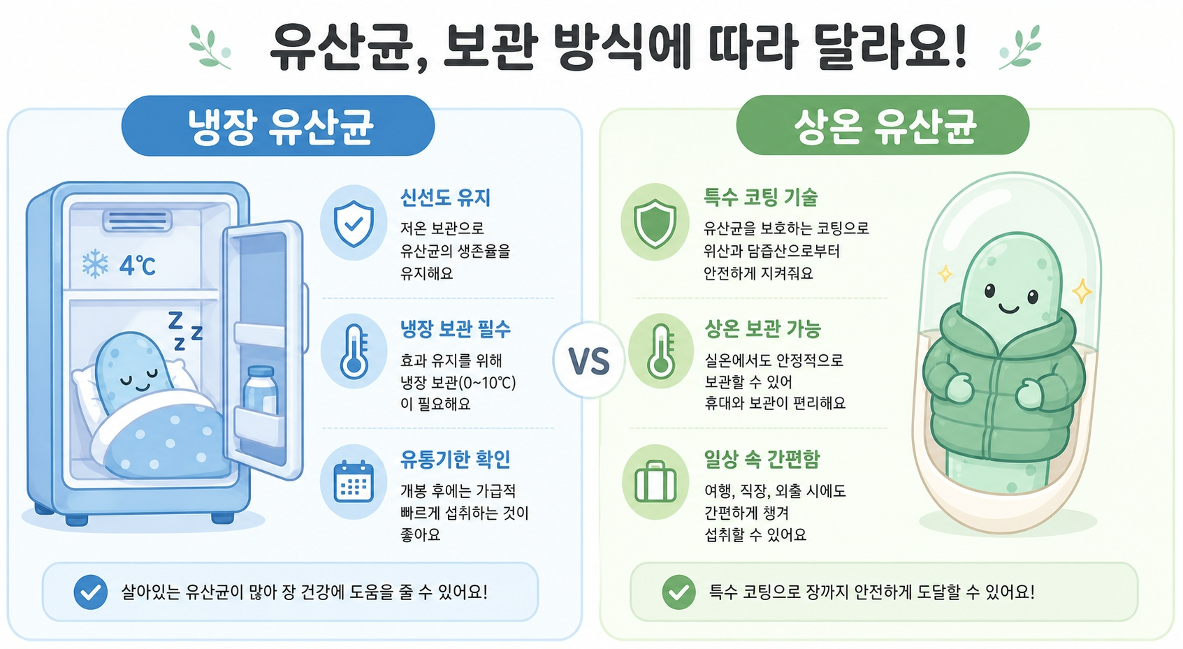 냉장 유산균 상온 유산균 차이, 유산균 생존율, 유산균 보관방법
