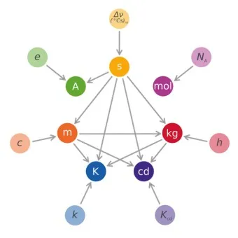 국제단위계 SI 길이 변환표_12